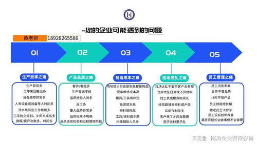 河南精益生產體系搭建與改善機構及防雷器生產管理優化